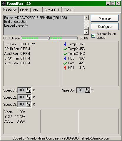 SpeedFan showing core temp at 42�C and mobo temp at 44-45�C