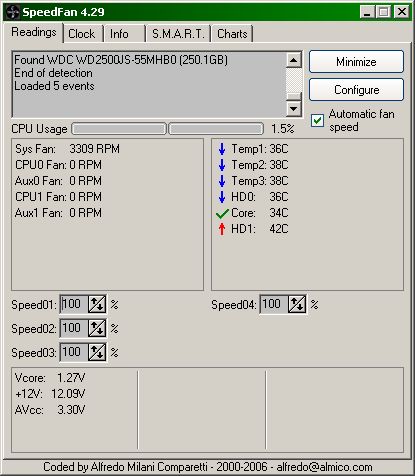SpeedFan showing core temp at 34�C and mobo temp at 36-38�C